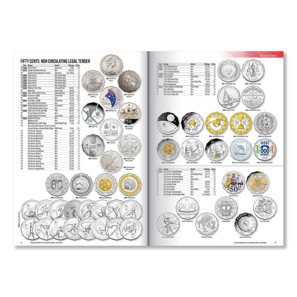 33rd Edition Renniks Australian Coin and Banknote Values Soft Cover Book