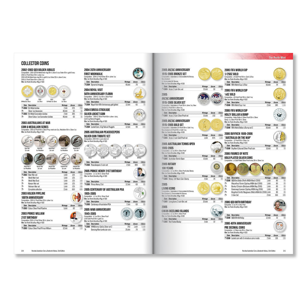 33rd Edition Renniks Australian Coin and Banknote Values Soft Cover Book