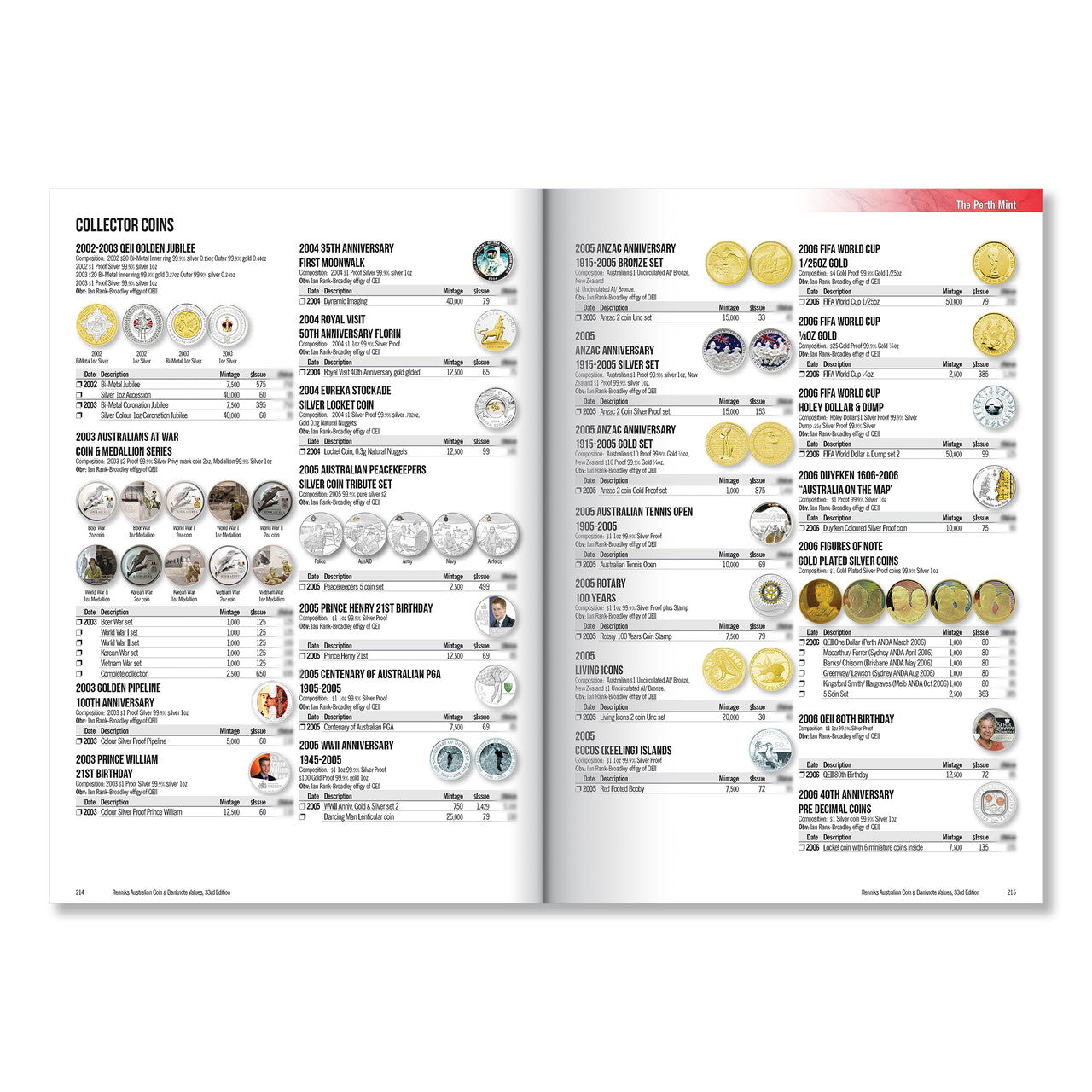 33rd Edition Renniks Australian Coin and Banknote Values Soft Cover Book