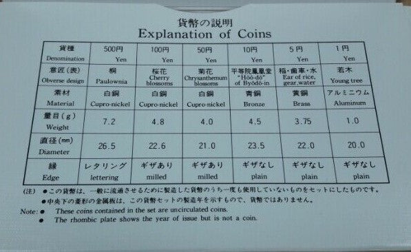 Japan 1991 Cherry Blossoms 6 Coin Mint Set